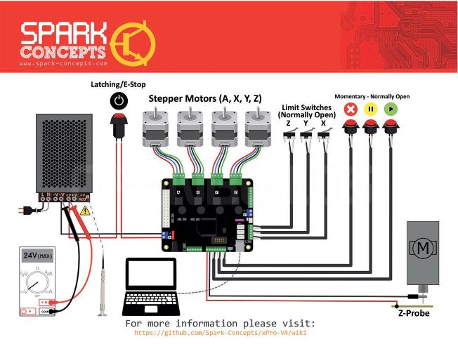 cnc xpro schemat